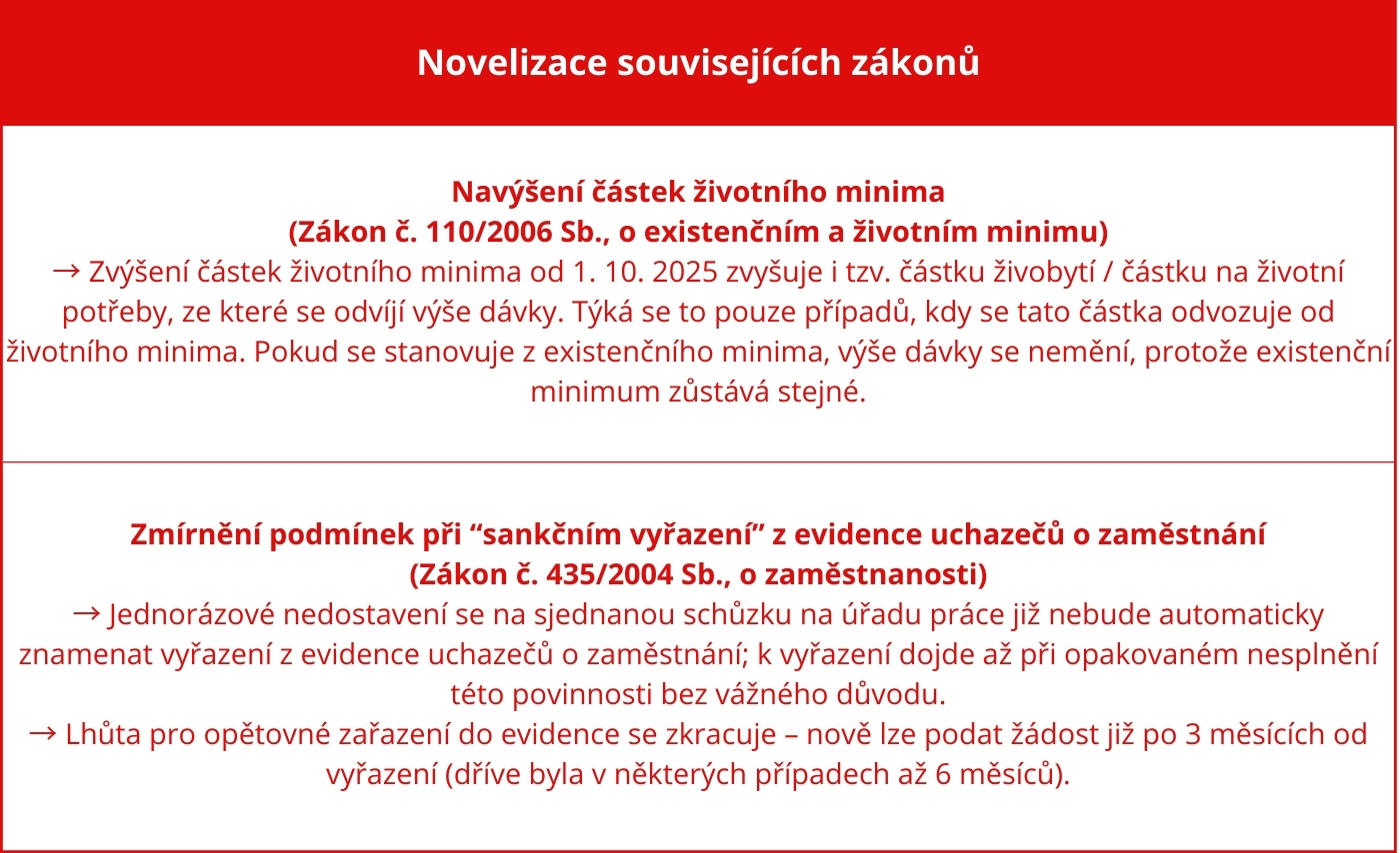 Superdávka_příspěvek na živobytí novelizace.jpg